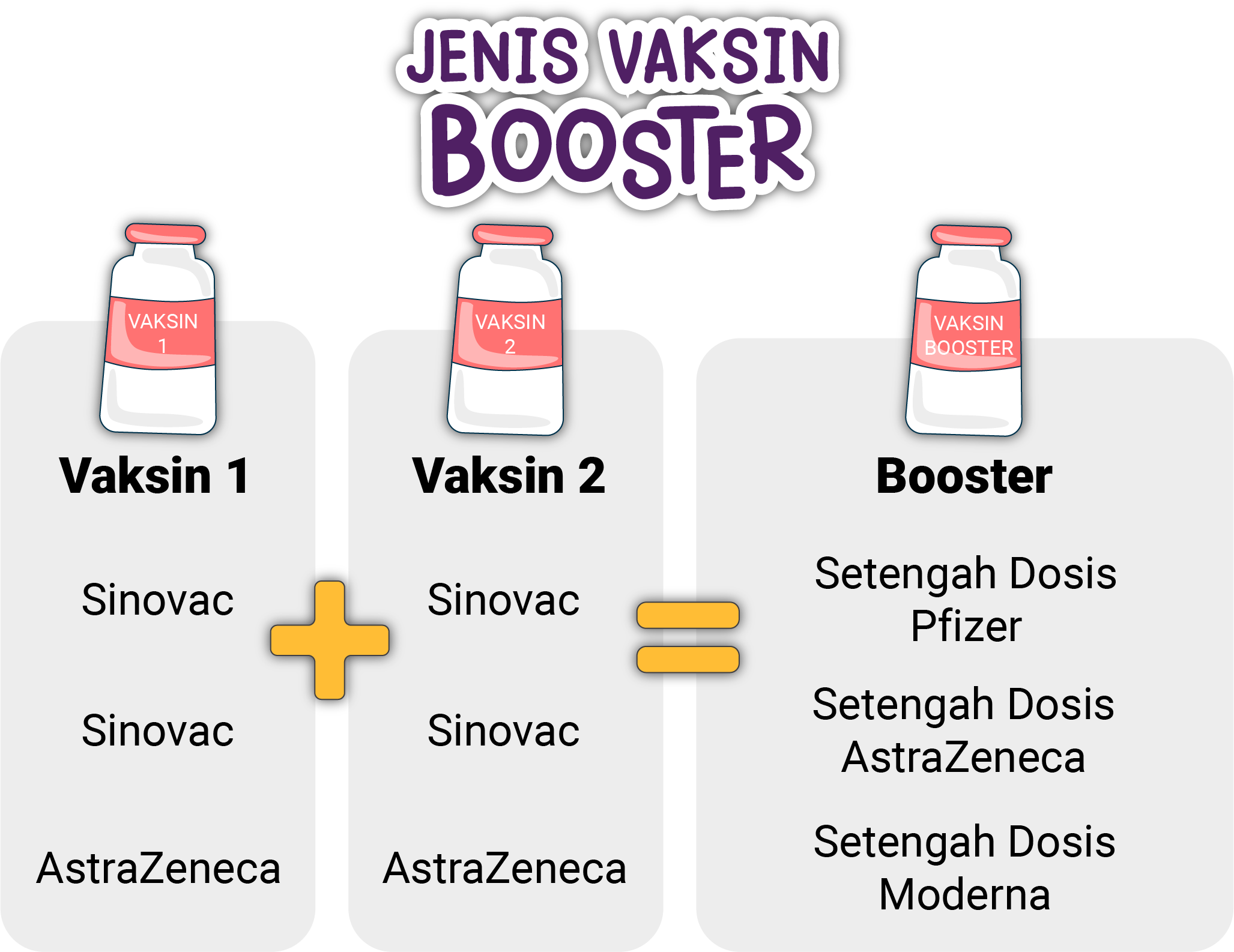 Cara daftar vaksin booster untuk lansia